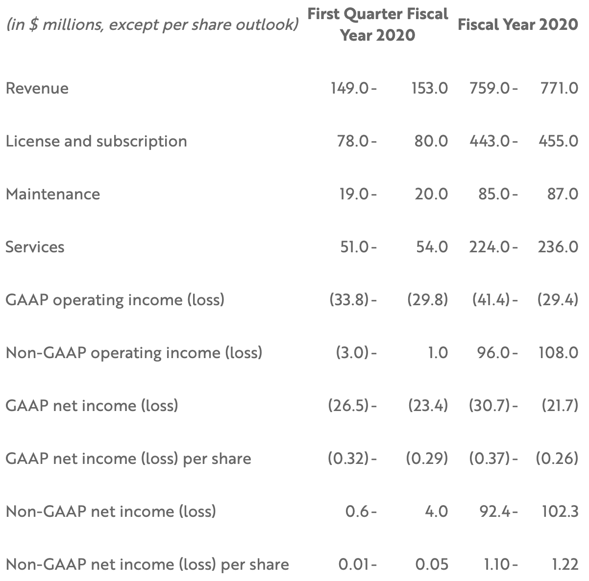Fourth Fiscal Quarter and Fiscal Year 2019 Tab 1