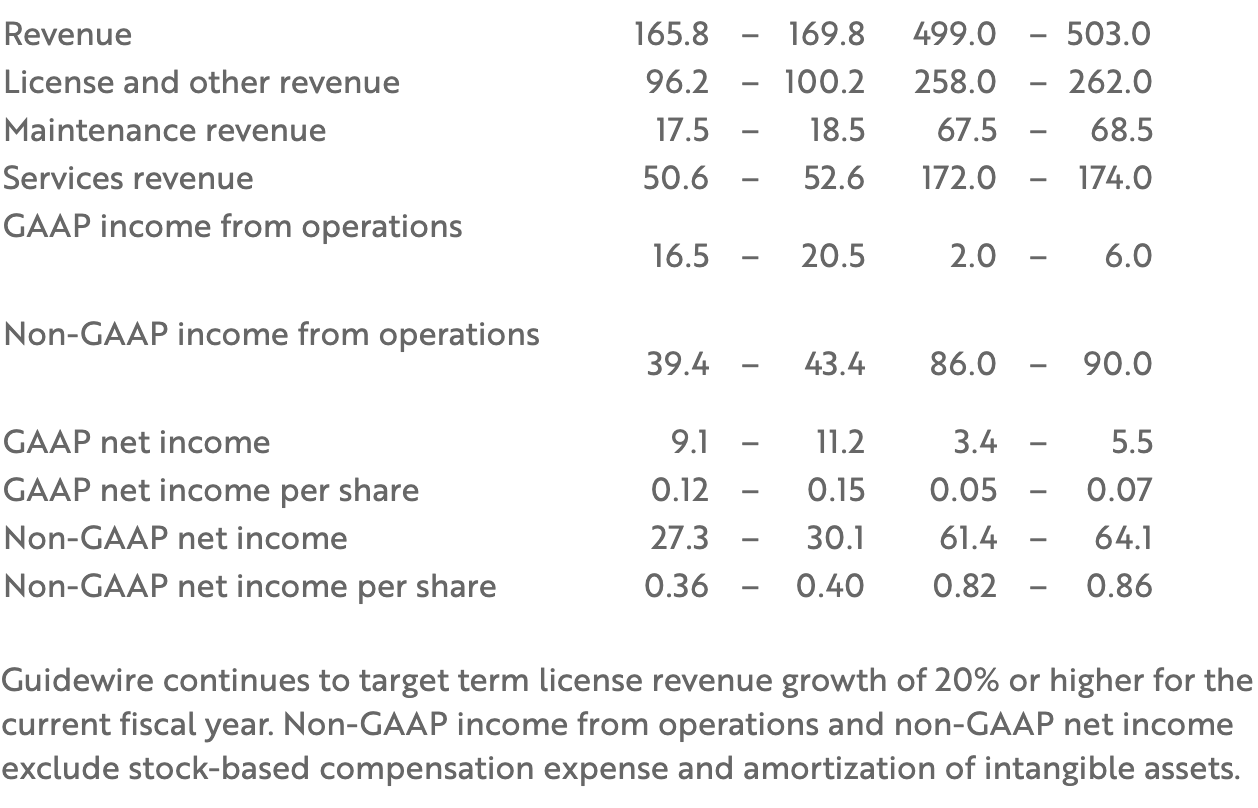 Third Quarter Fiscal 2017 tab 1