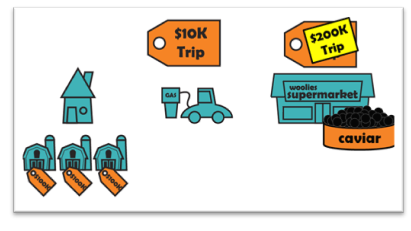 Gas-and-Groceries-Image-1_2.png