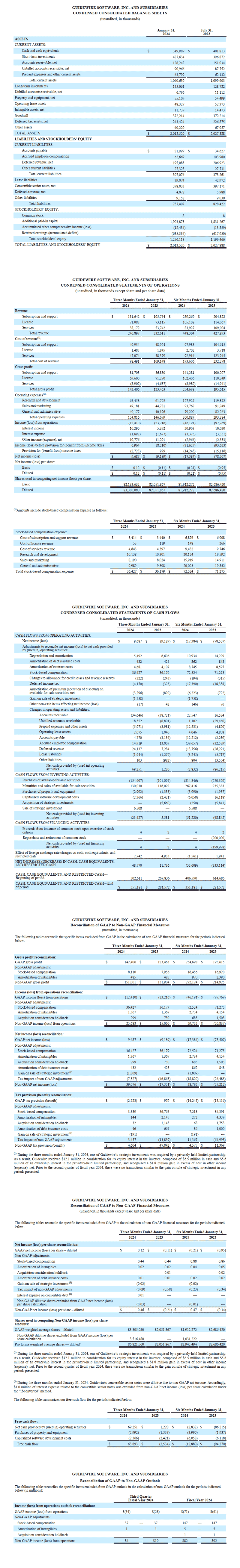 FY2024Q2-results