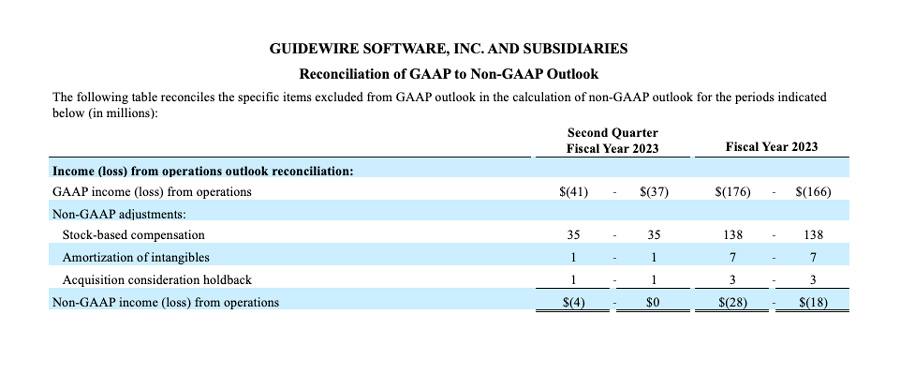 financial-q1fy23-image-6-900w