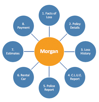 Smart Morgan - Claims