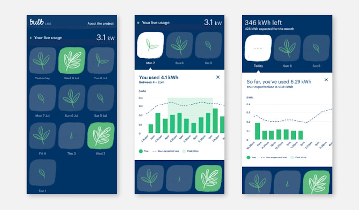 Screens from the Bulb app members used for an energy-tracking trial