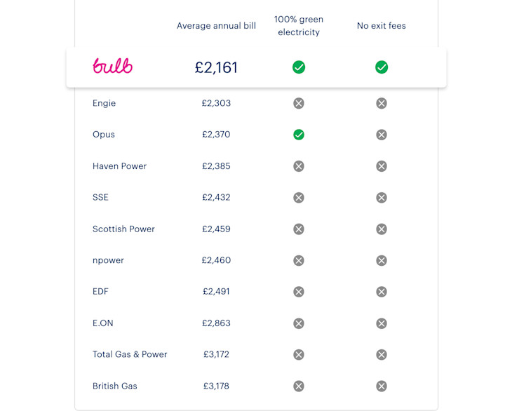Large business pricing comparison table