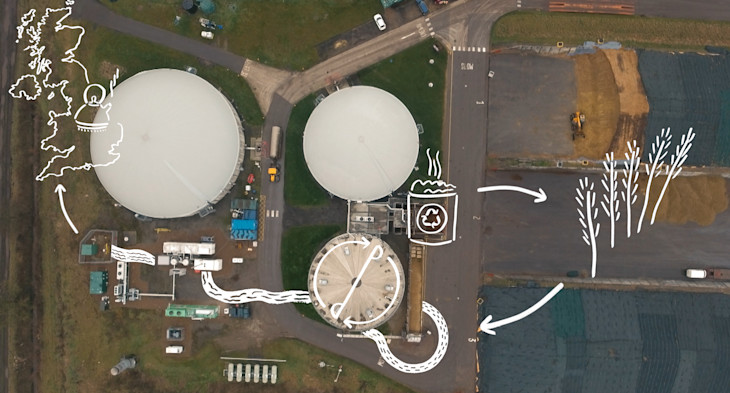 An illustrated aerial view of the green gas plant of Huggin Farm