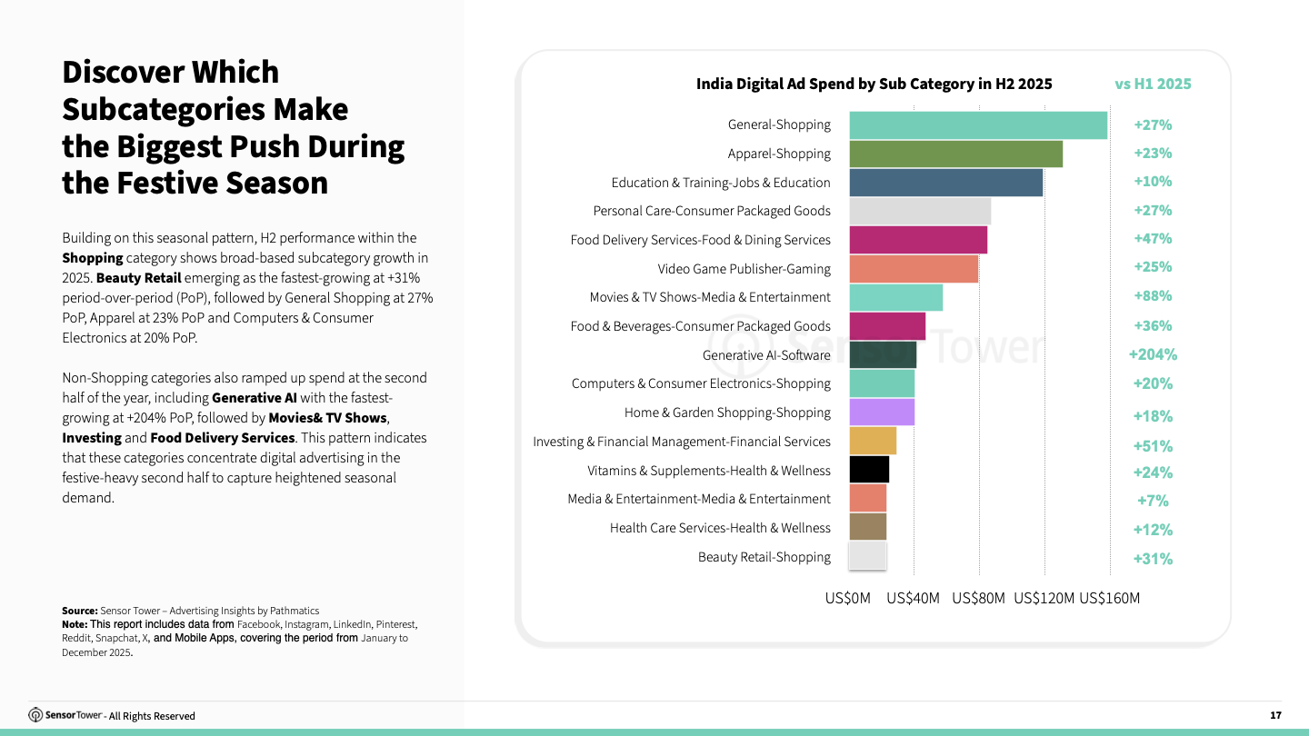 2026 State Of Digital Advertising India(pg17) 2026 State Of Digital Advertising India(pg17)