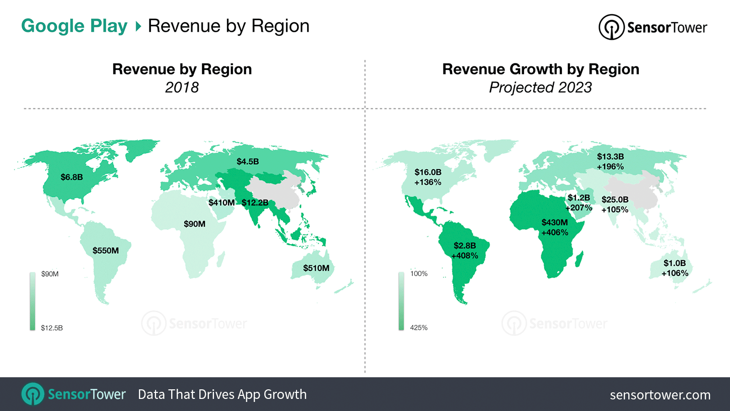 Google Play Revenue Growth by Region Between 2019 and 2023