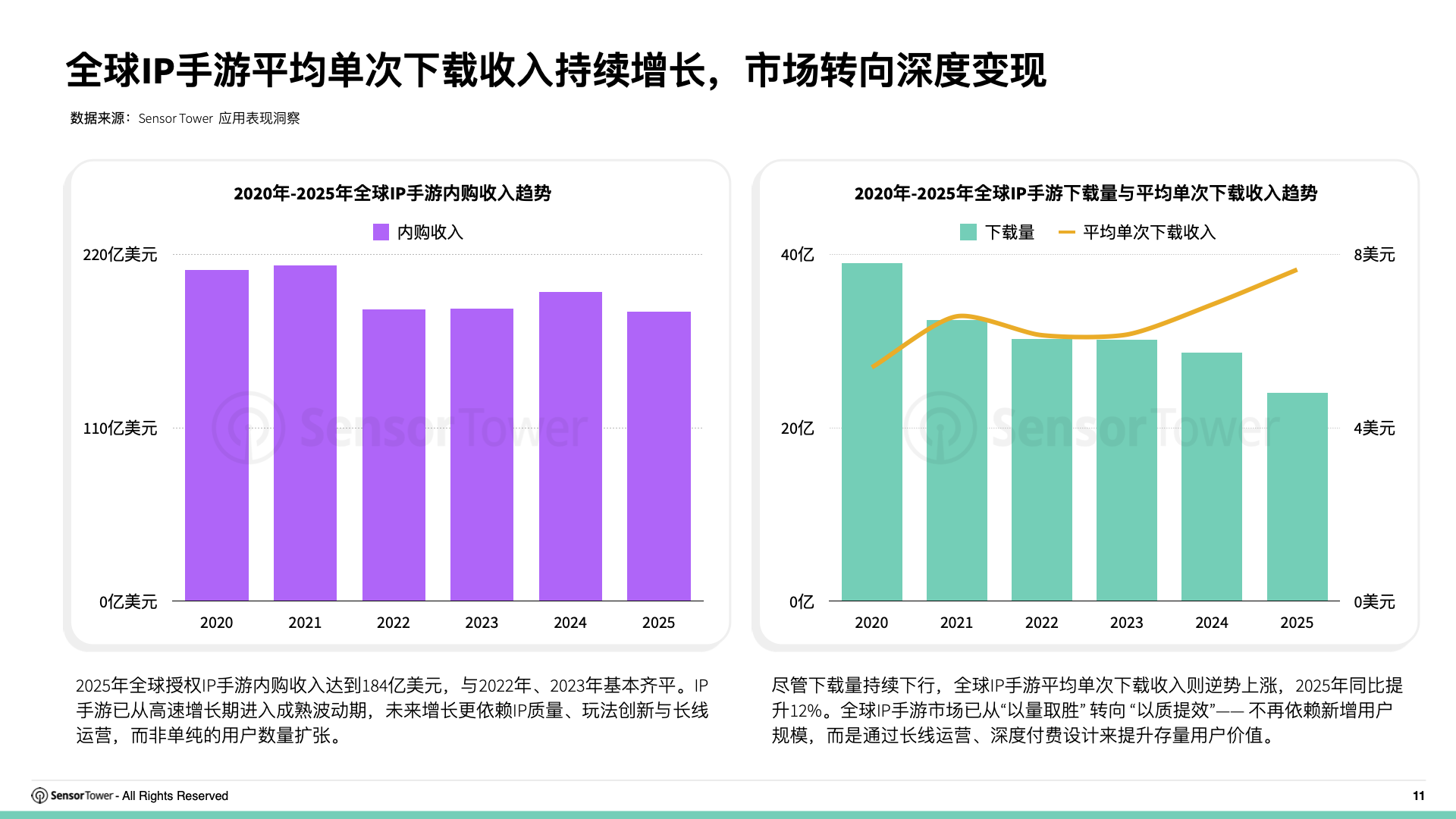 2026年全球IP游戏市场洞察(pg11) 2026年全球IP游戏市场洞察(pg11)