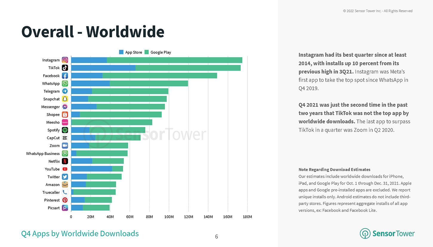 Q4 Apps By Worldwide Downloads