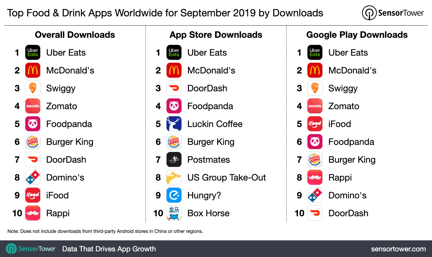 Top Food & Drink category Apps Worldwide for September 2019 by Downloads Top Food & Drink category Apps Worldwide for September 2019 by Downloads