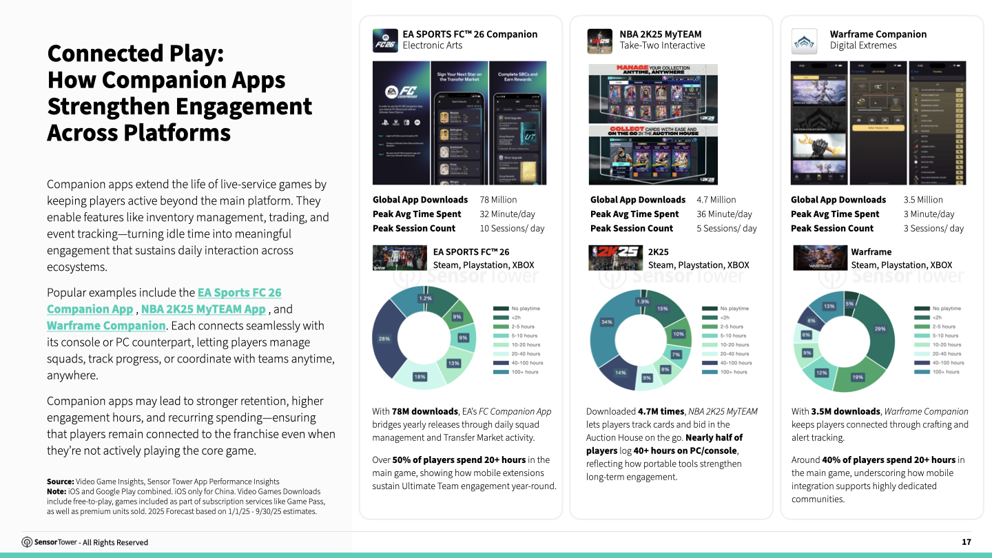 cross-platform-gaming-chart5 cross-platform-gaming-chart5