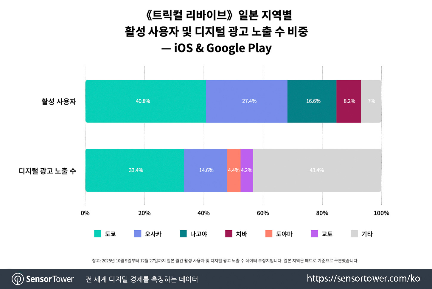 Trickcal_Chart 3 Trickcal_Chart 3
