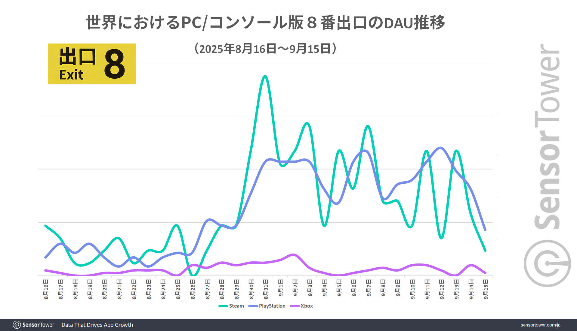 Exit8-PC-Console-DAU-trend-JP Exit8-PC-Console-DAU-trend-JP