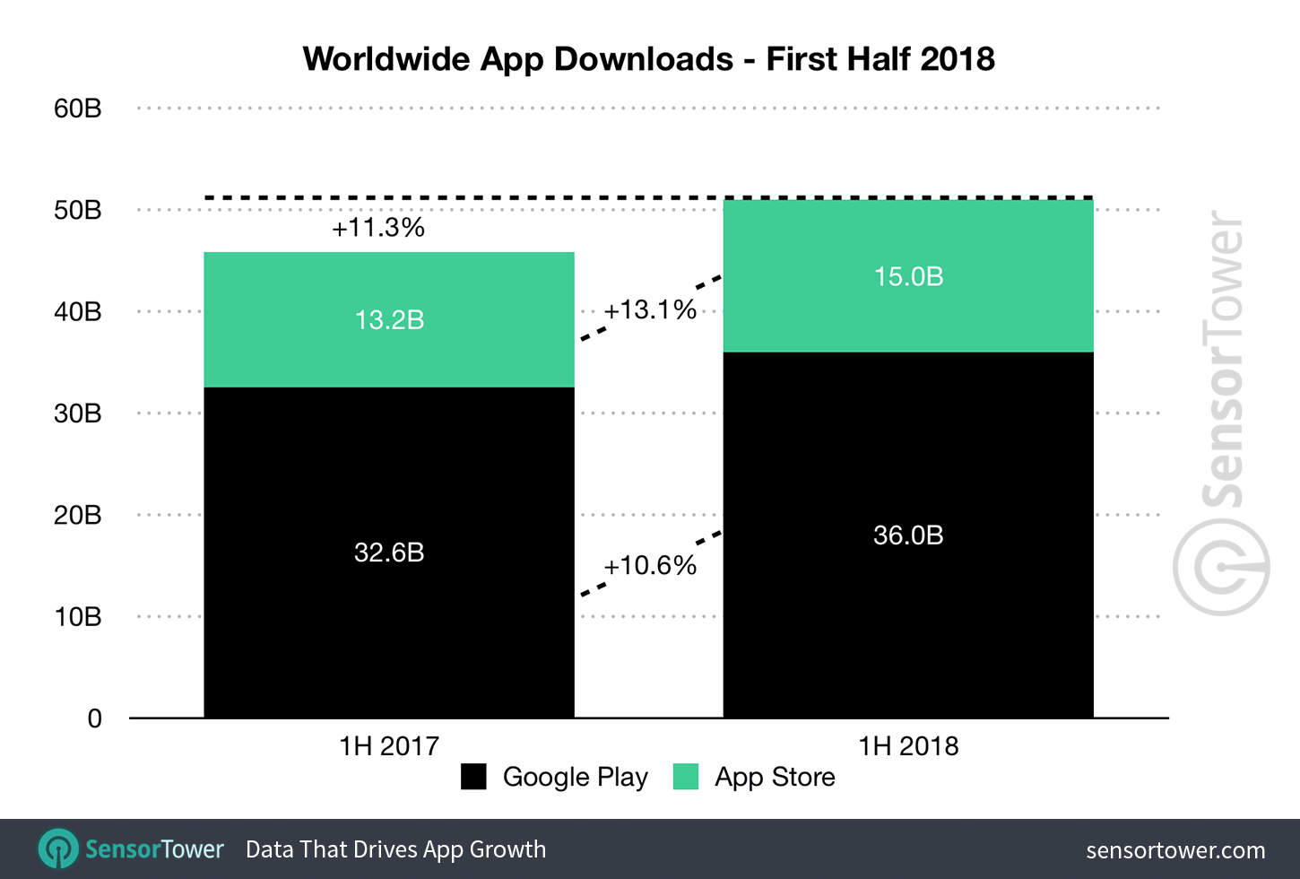 1H 2018 Mobile App Downloads