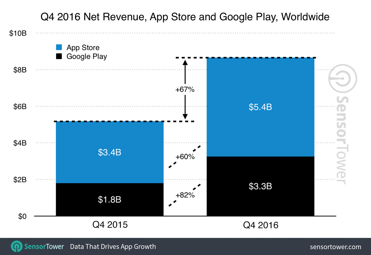 Q4 2016 Apps Worldwide Revenue Growth