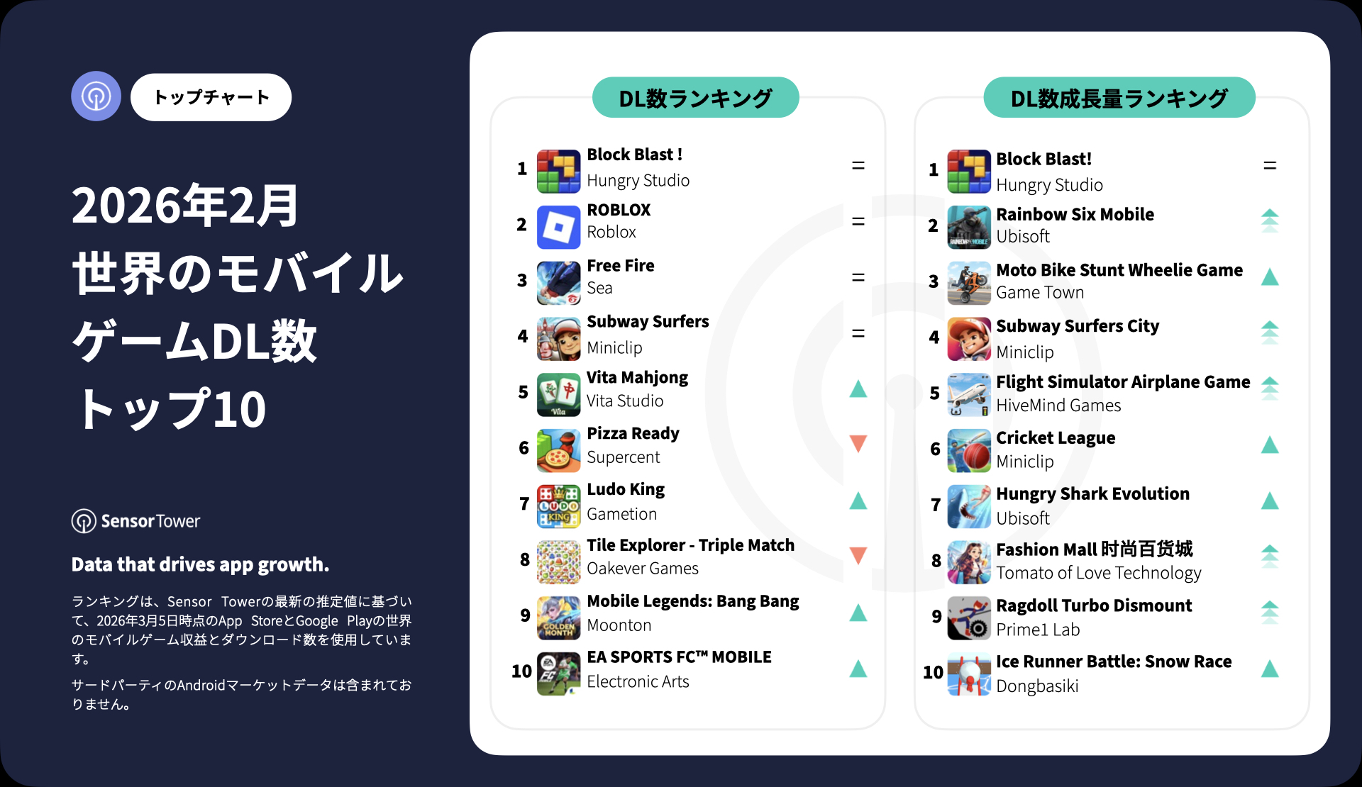 -JP-Top Mobile Games Worldwide for February 2026 by Downloads -JP-Top Mobile Games Worldwide for February 2026 by Downloads