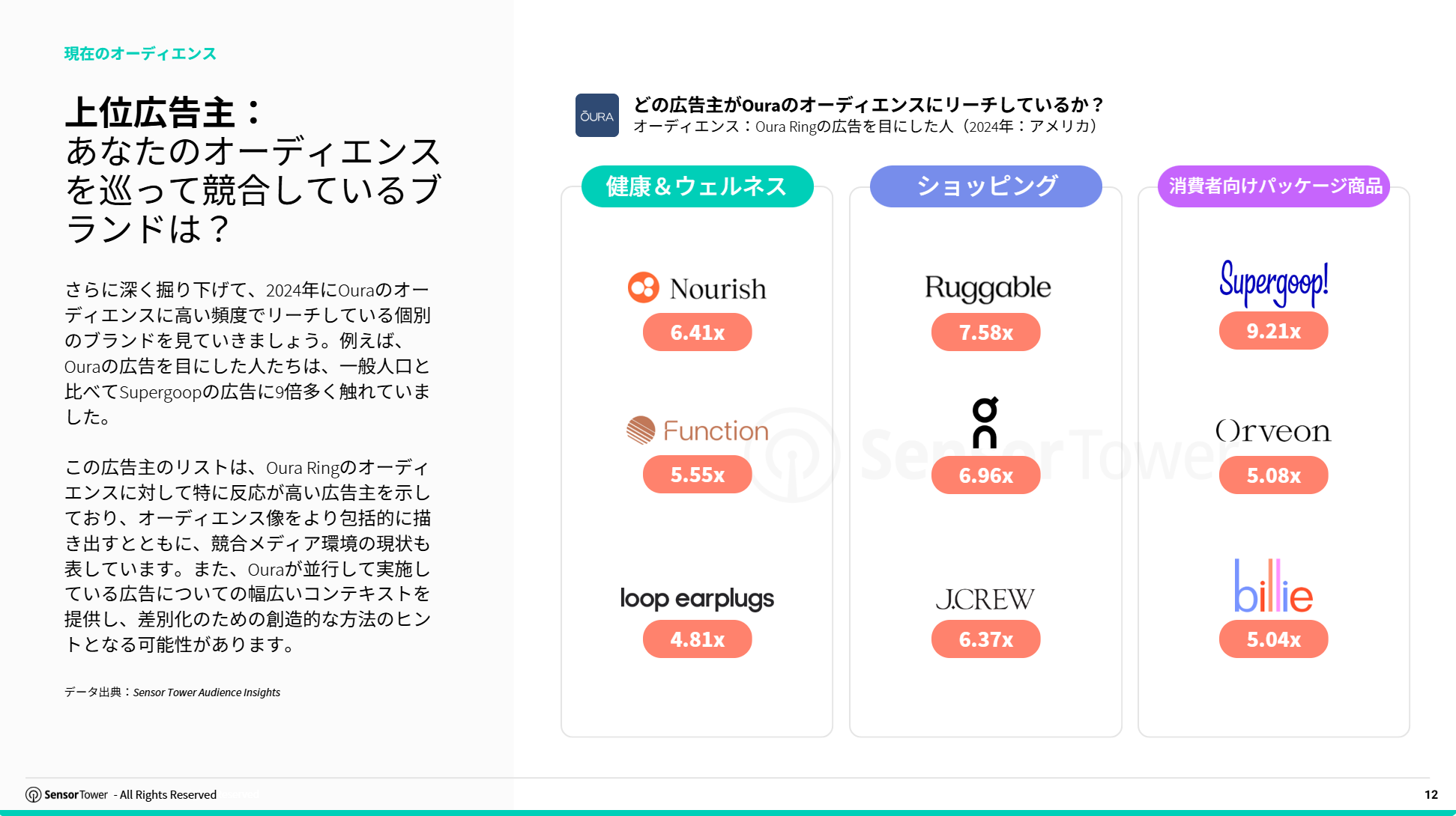 jp-audience-insights-playbook(pg12) jp-audience-insights-playbook(pg12)