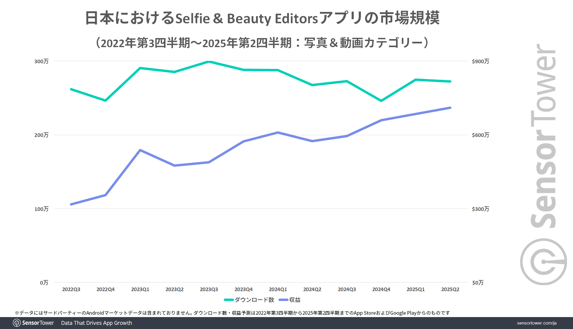 Selfie-Beauty-editors-Market-trend-JP Selfie-Beauty-editors-Market-trend-JP