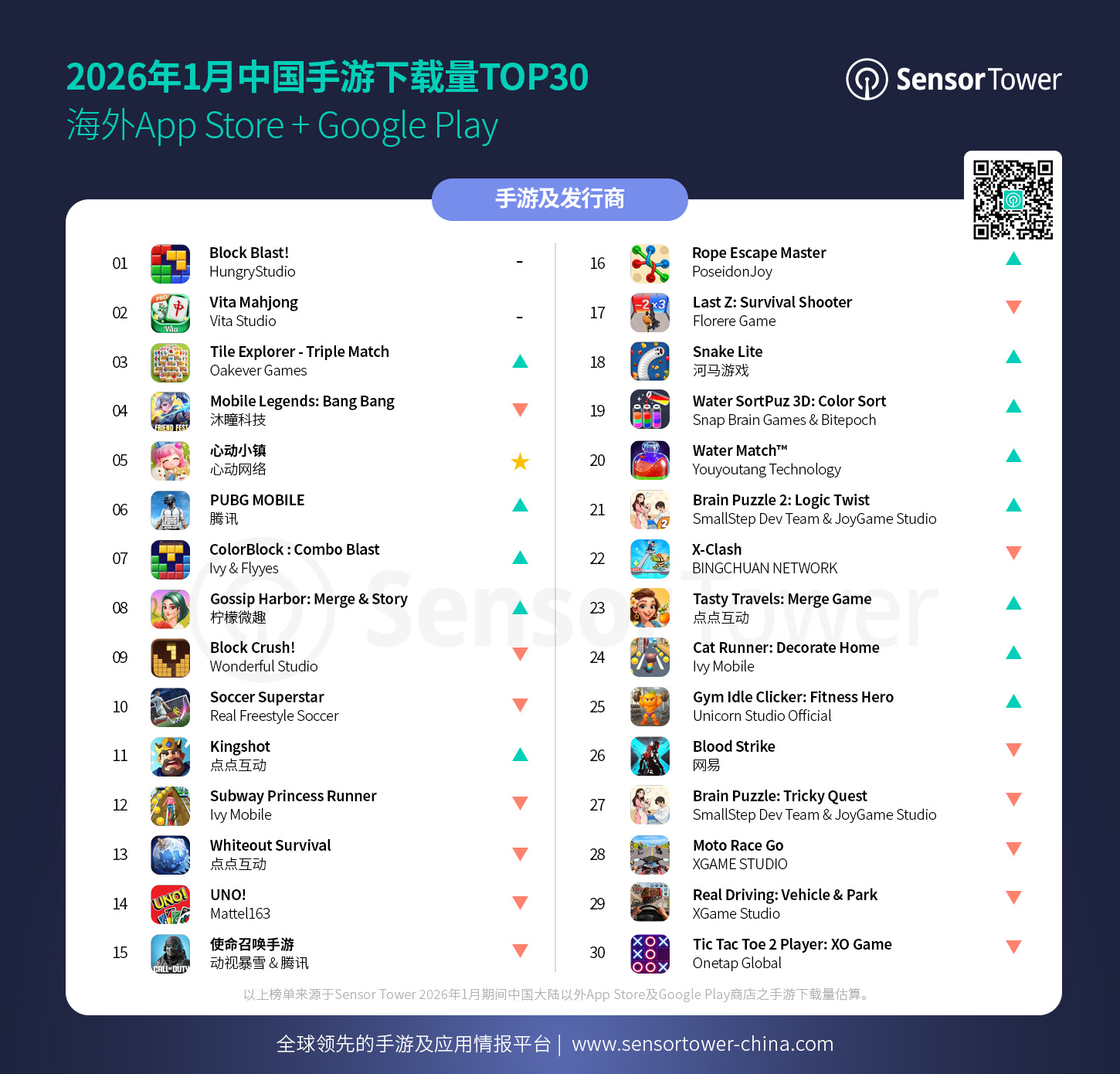 2026年1月成功出海的中国手游-chart-3 2026年1月成功出海的中国手游-chart-3