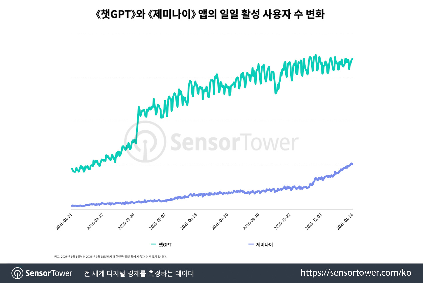 gemini_chart 3 gemini_chart 3