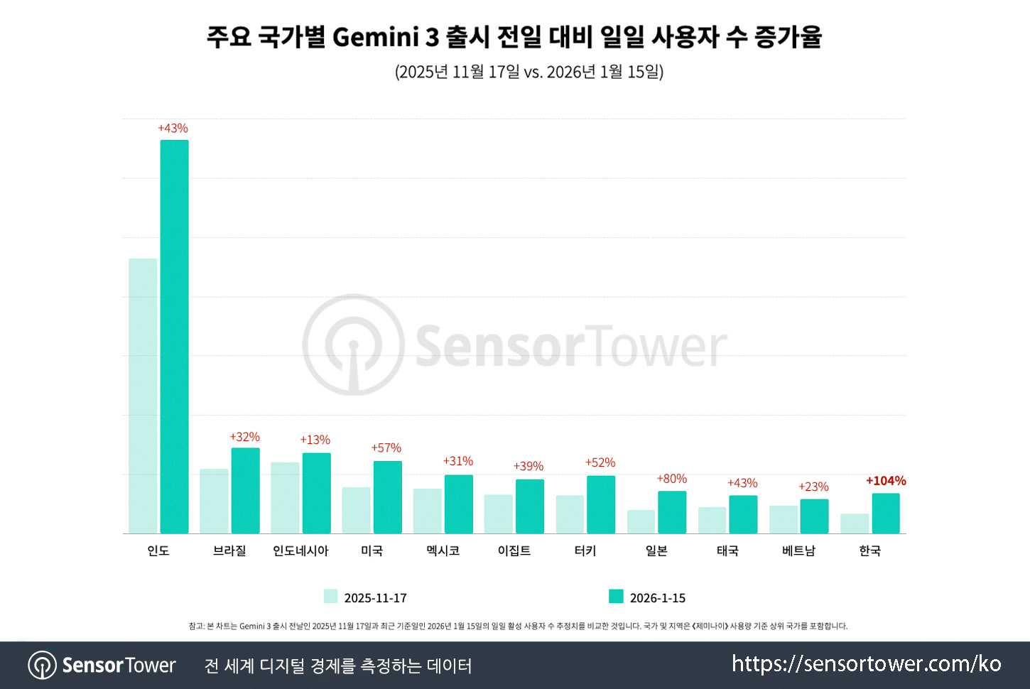 gemini_chart 2 gemini_chart 2