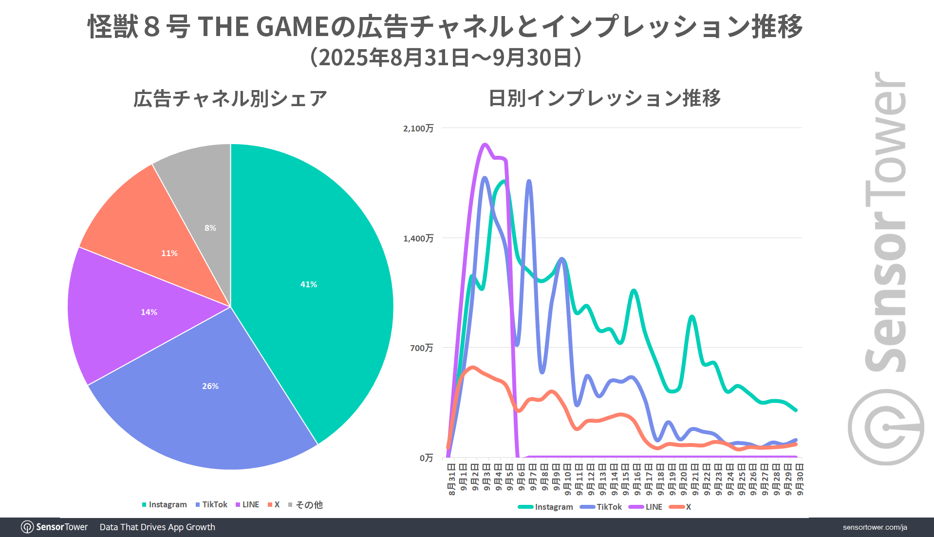 KAIJU-No8-Ads-channel-Impression-JP KAIJU-No8-Ads-channel-Impression-JP