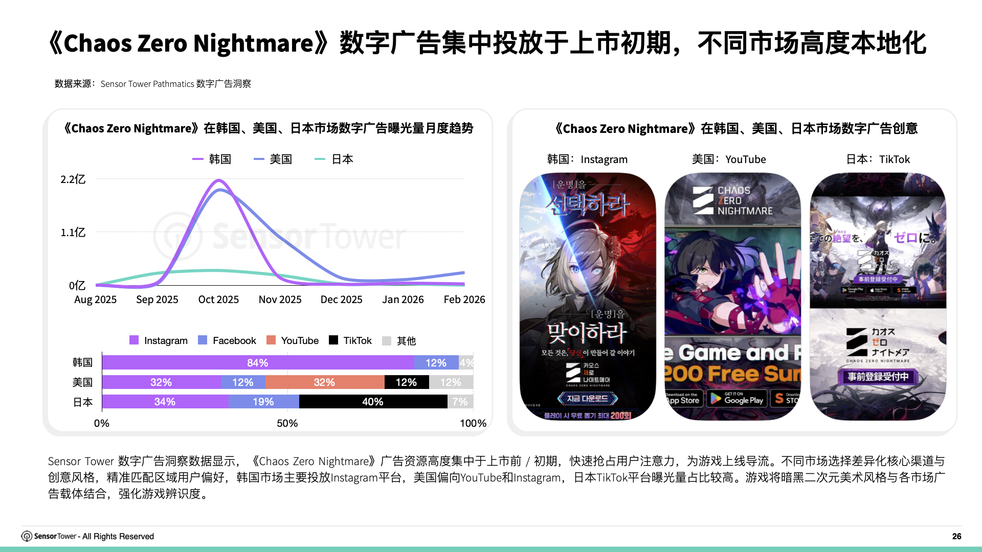 2026年全球IP游戏市场洞察(pg26) 2026年全球IP游戏市场洞察(pg26)
