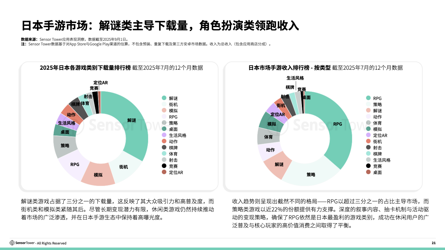 -CN- 2025 Japan Gaming Insights Report(pg21) -CN- 2025 Japan Gaming Insights Report(pg21)