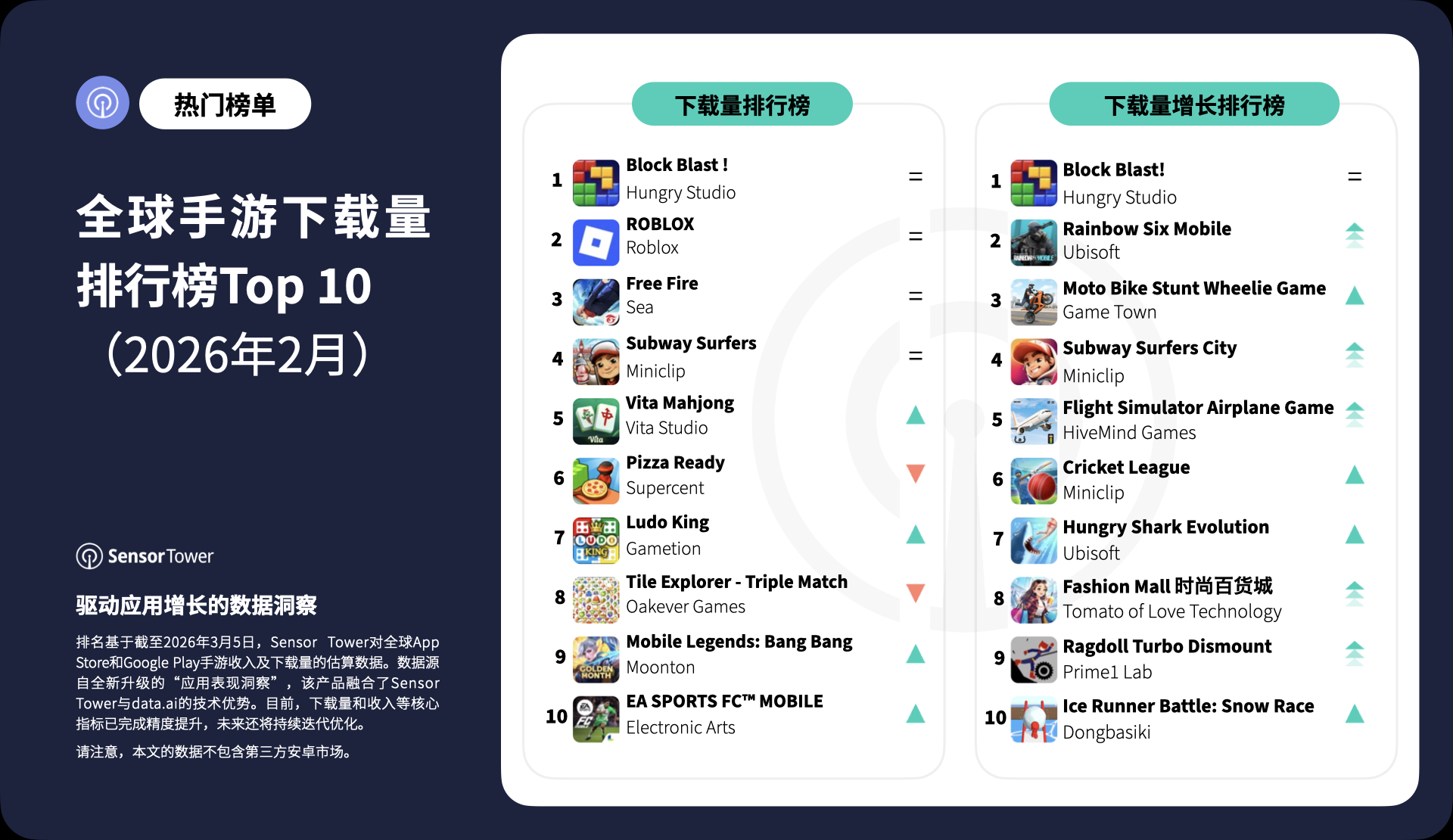 -CN-Top Mobile Games Worldwide for February 2026 by Downloads -CN-Top Mobile Games Worldwide for February 2026 by Downloads