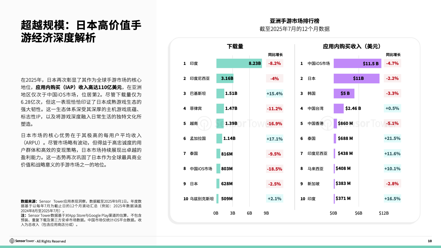 -CN- 2025 Japan Gaming Insights Report(pg10) -CN- 2025 Japan Gaming Insights Report(pg10)