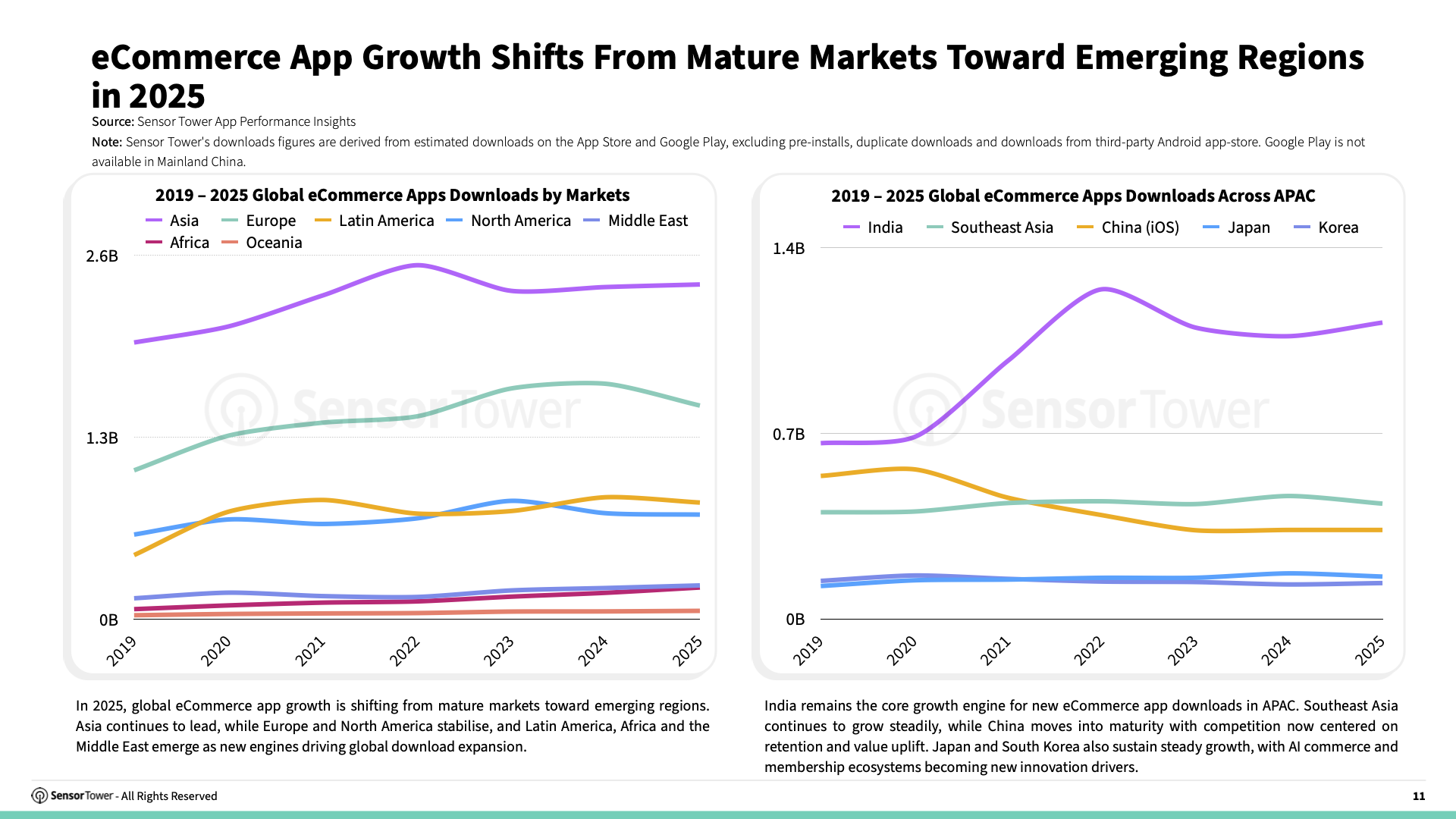 -EN- E-commerce Holiday Season Spending and Performance Trends 2025 Report(pg11) -EN- E-commerce Holiday Season Spending and Performance Trends 2025 Report(pg11)