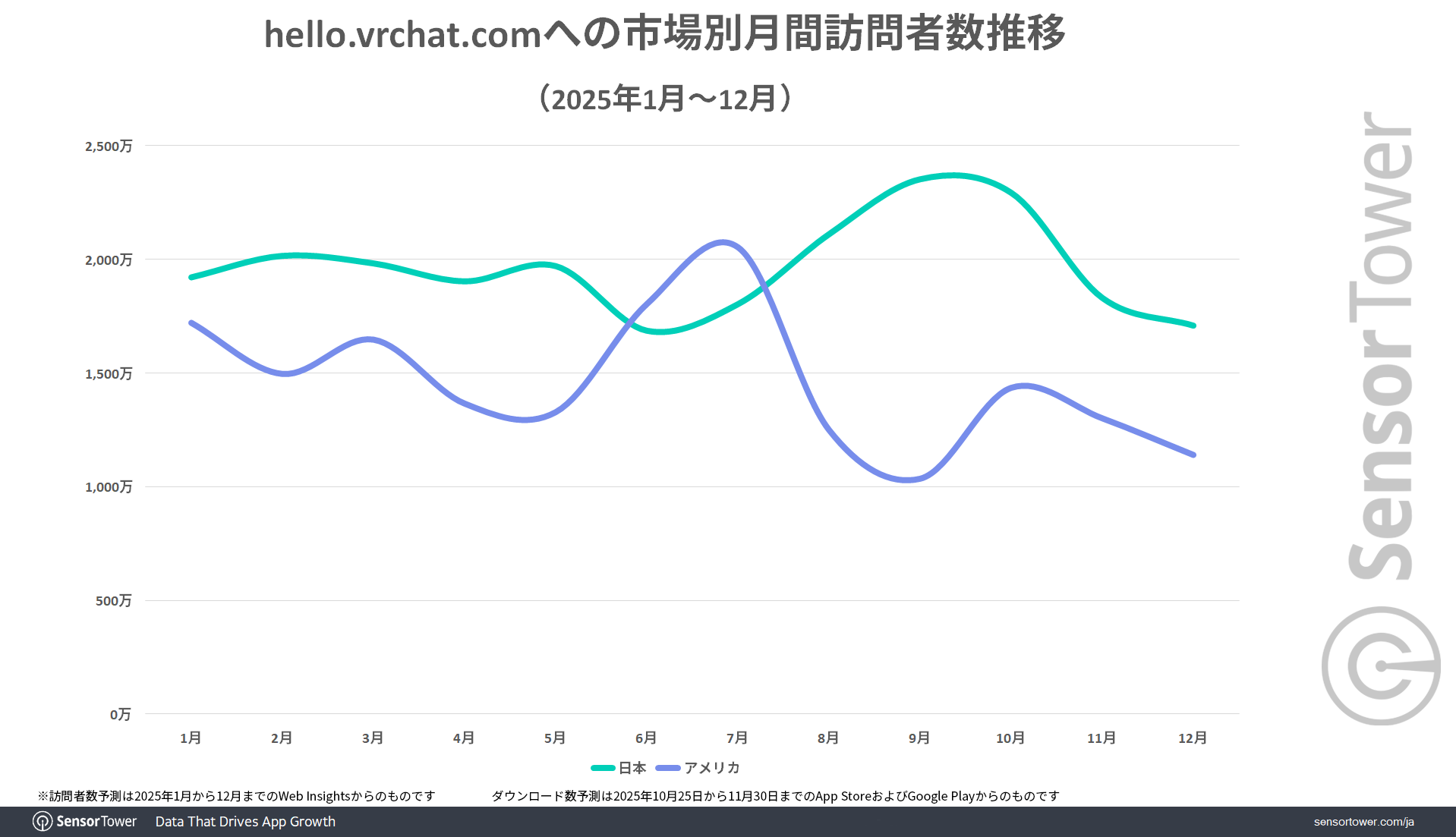 Visitors-trend-VRC-JP Visitors-trend-VRC-JP