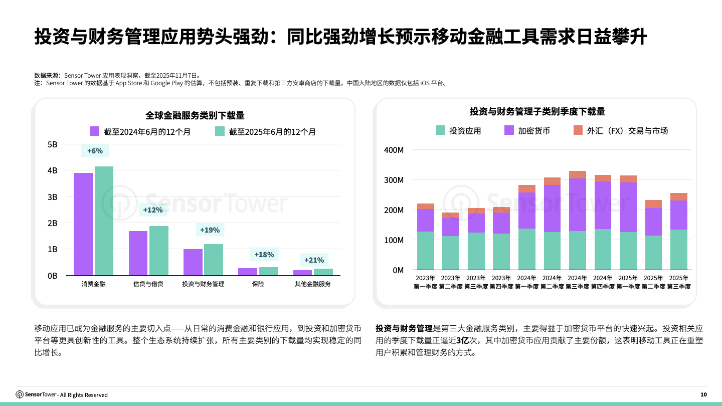 -CN- 2025 Finance Investment Report(pg10) -CN- 2025 Finance Investment Report(pg10)