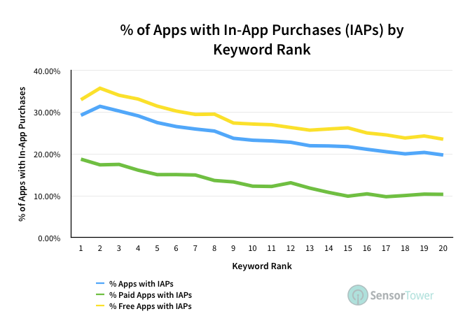 Analysis of IAPs