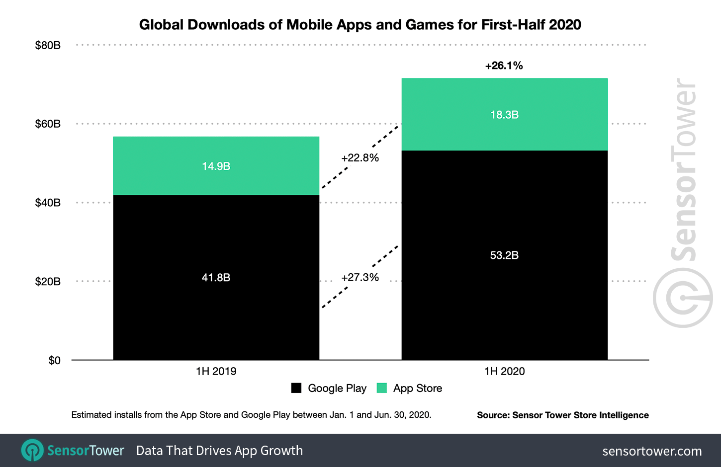1H 2020 Mobile App Downloads