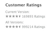 customer ratings example