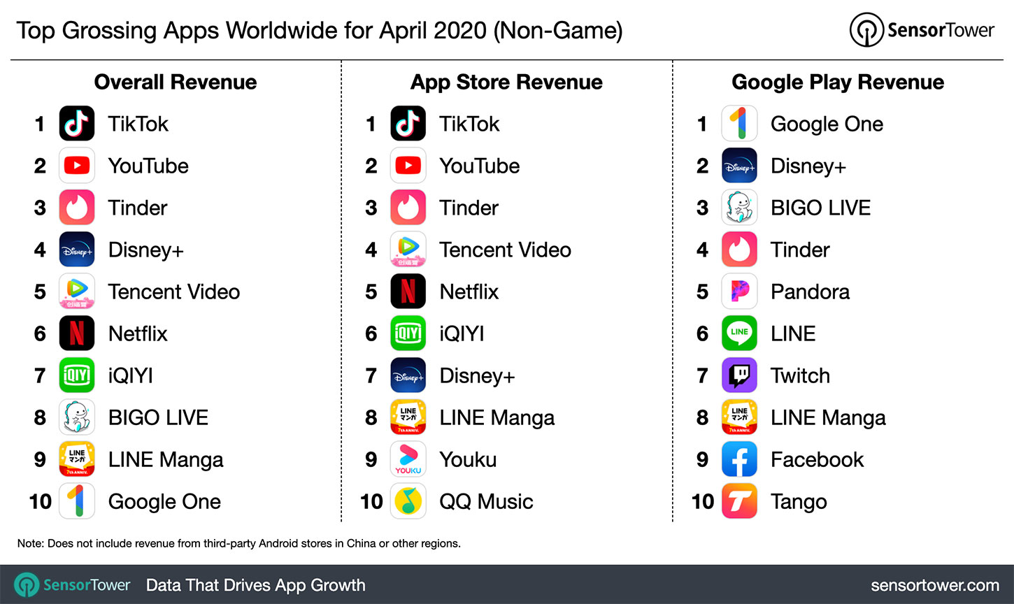 top-grossing-apps-worldwide-april-2020.jpg