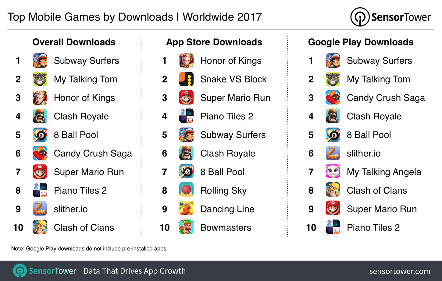 2017's Top Mobile Games by Downloads