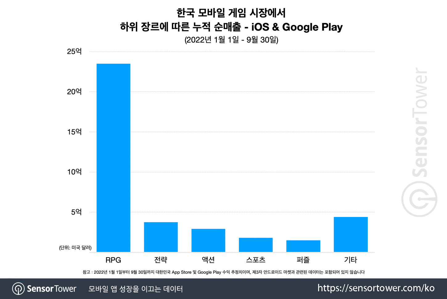 survivor.io_Chart 2 survivor.io_Chart 2