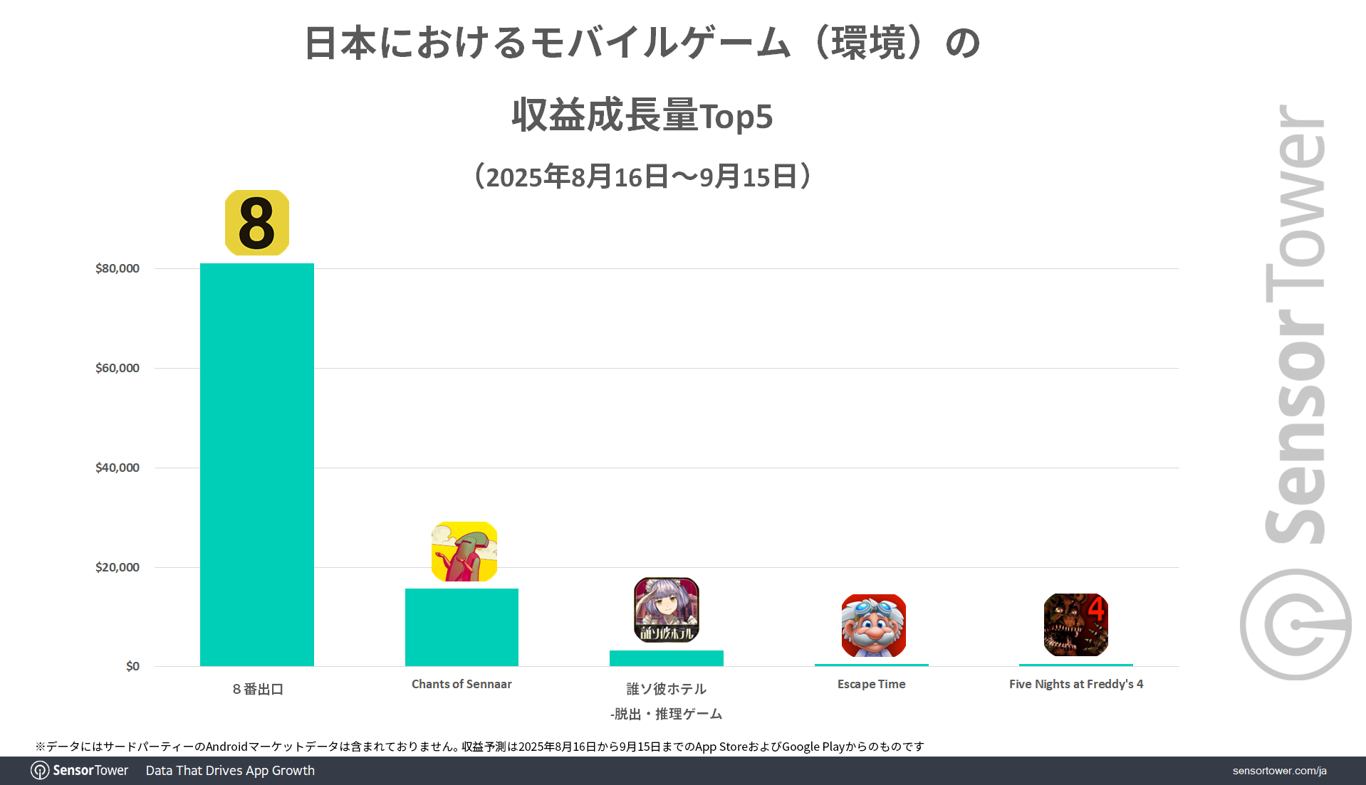 Environmental-Mobile-Game-Revenue-growth-JP Environmental-Mobile-Game-Revenue-growth-JP