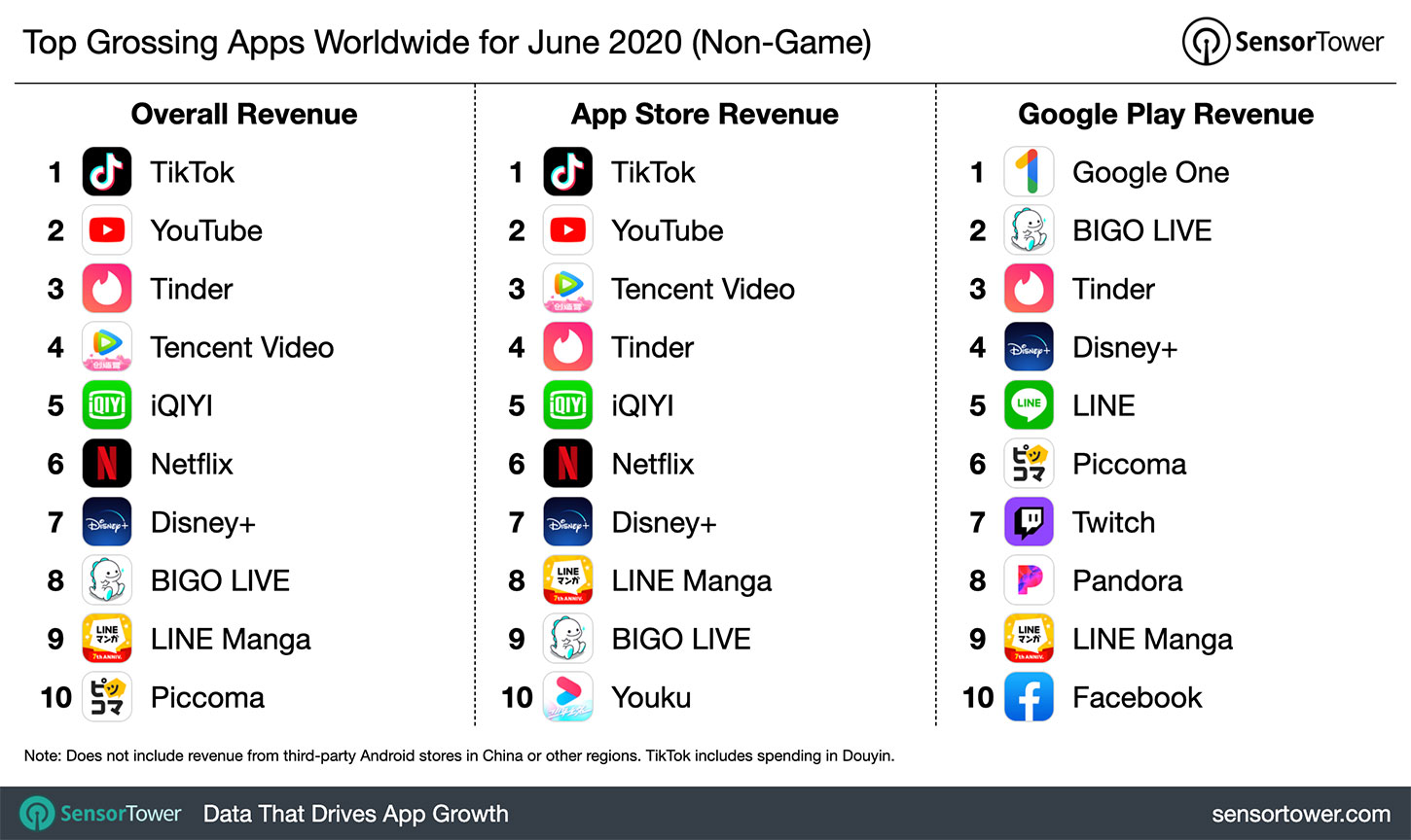 top-grossing-apps-june-2020.jpg