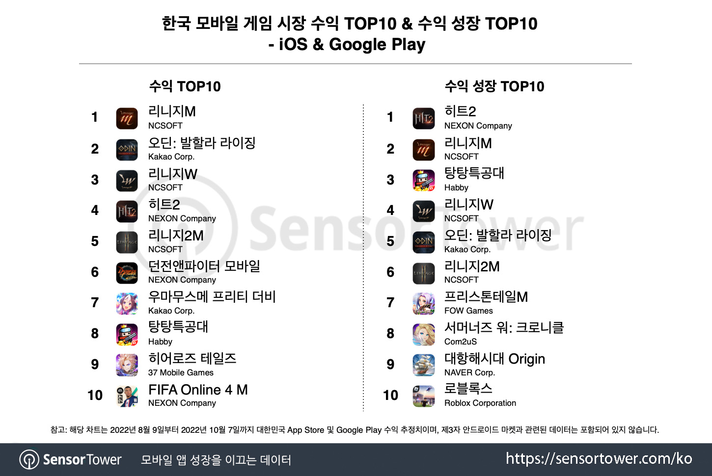 survivor.io_Chart 1 survivor.io_Chart 1