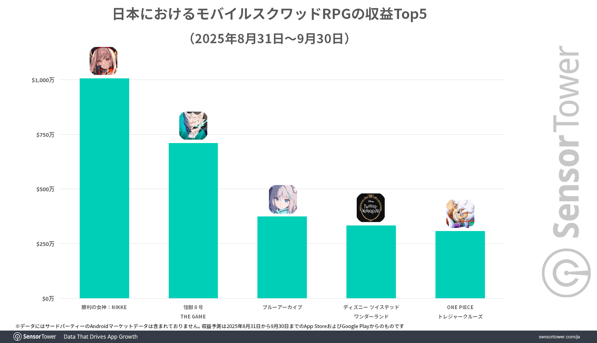 SquadRPG-Revenue-ranking-JP SquadRPG-Revenue-ranking-JP