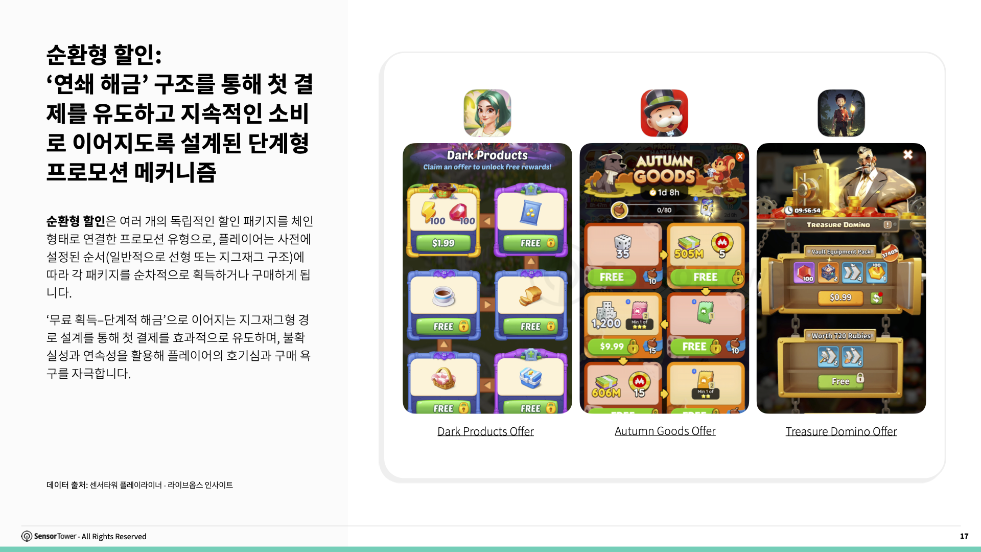 -KR- Live Ops Strategies of Top Grossing Mobile Games 2025 Report(pg17) -KR- Live Ops Strategies of Top Grossing Mobile Games 2025 Report(pg17)