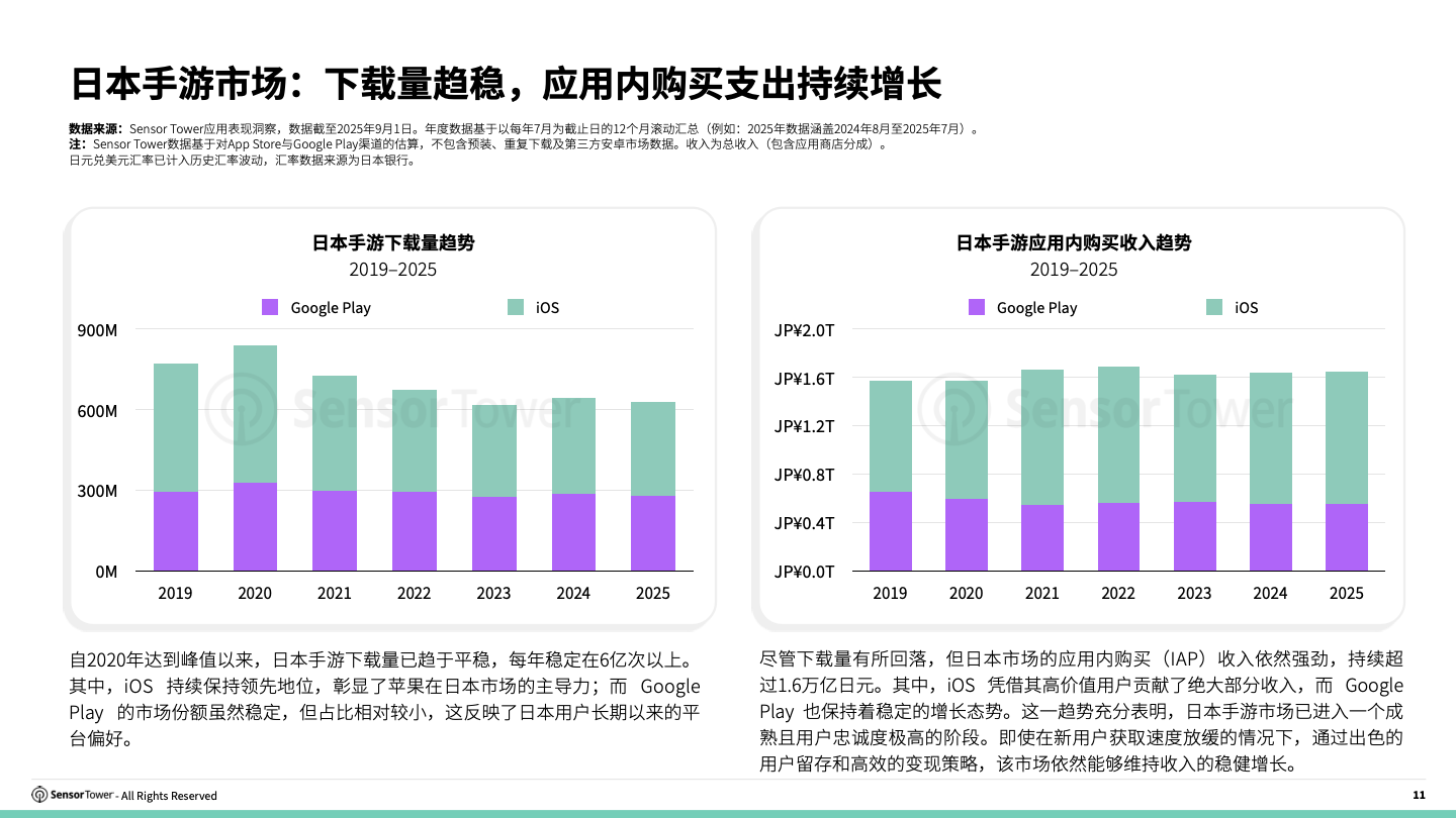 -CN- 2025 Japan Gaming Insights Report(pg11) -CN- 2025 Japan Gaming Insights Report(pg11)