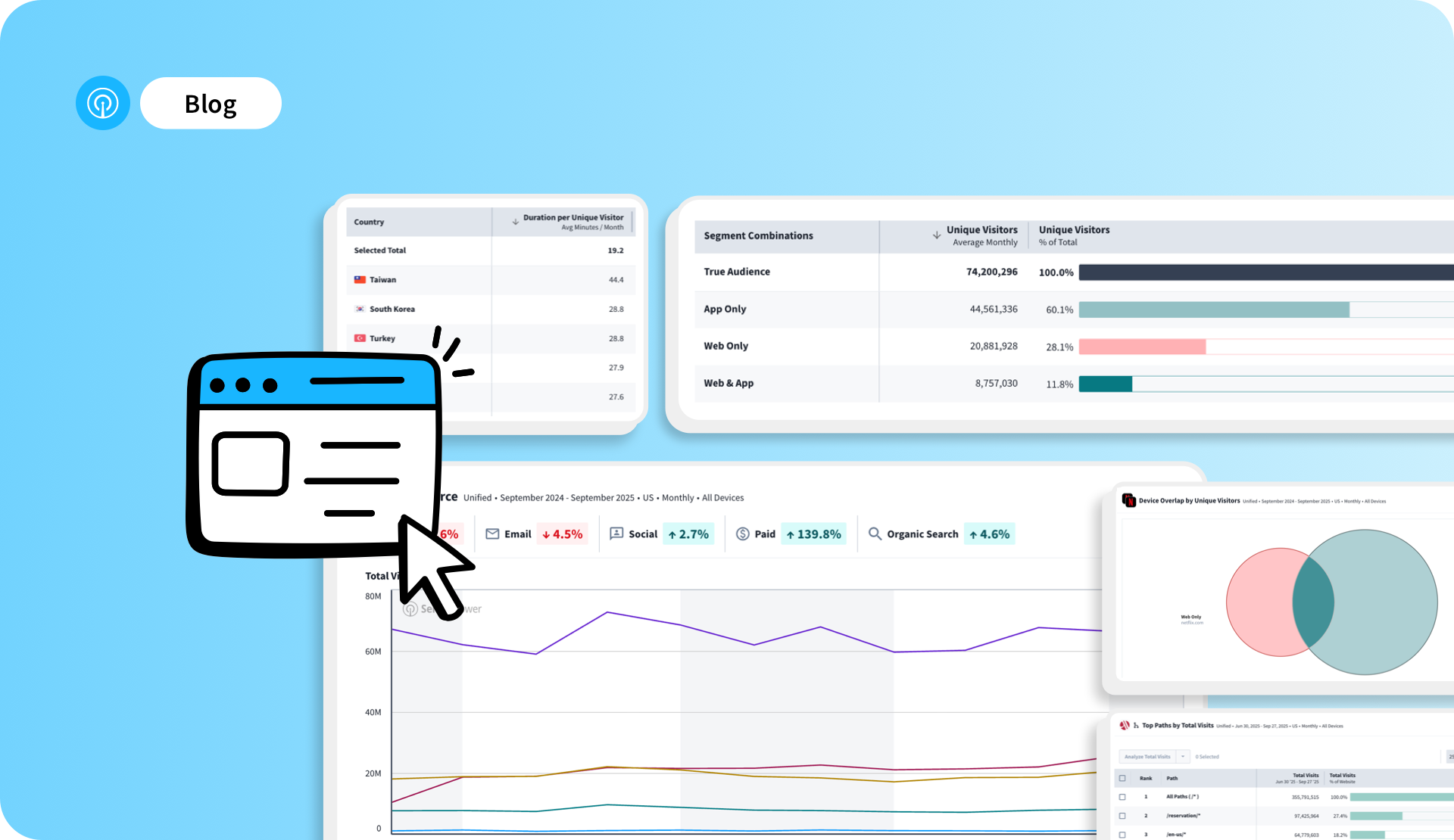 Web Insights Launch Web Insights Launch