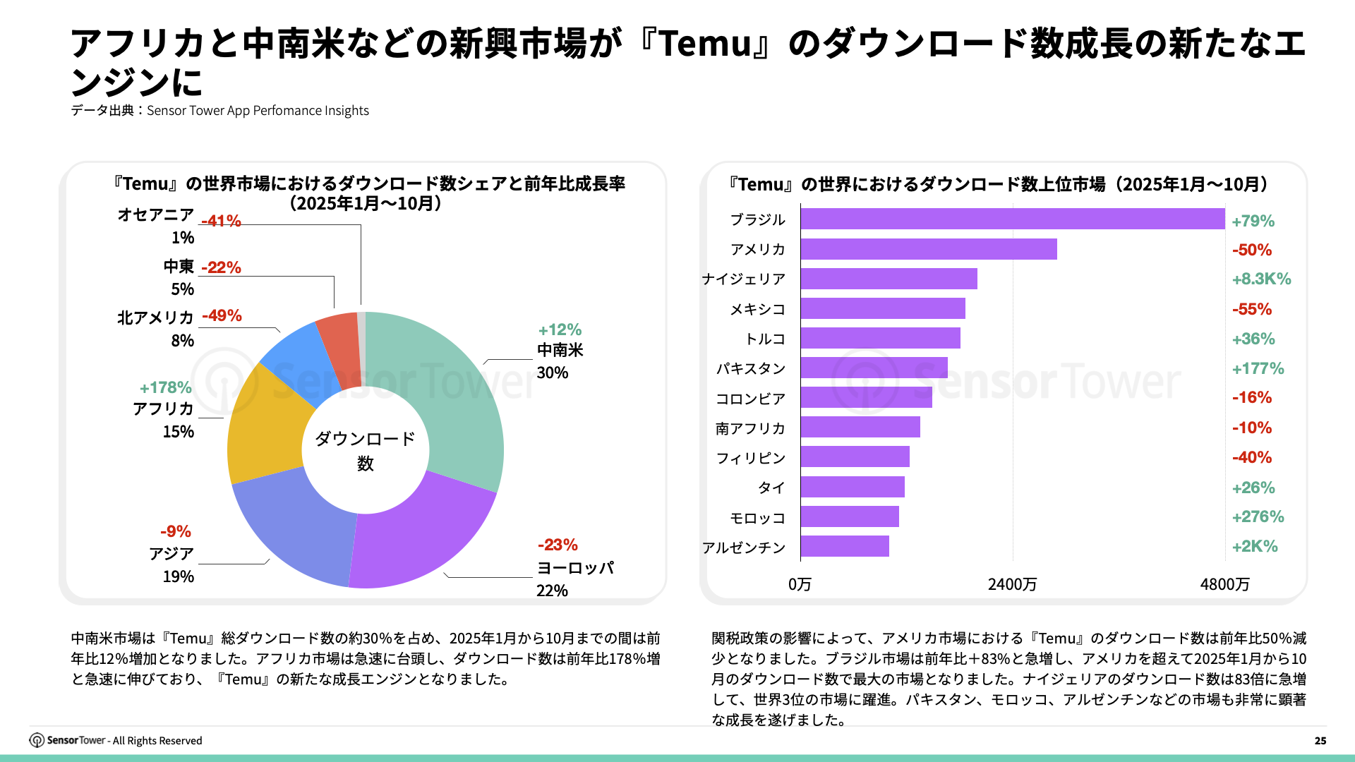 -JP- E-commerce Holiday Season Spending and Performance Trends 2025 Report(pg25) -JP- E-commerce Holiday Season Spending and Performance Trends 2025 Report(pg25)