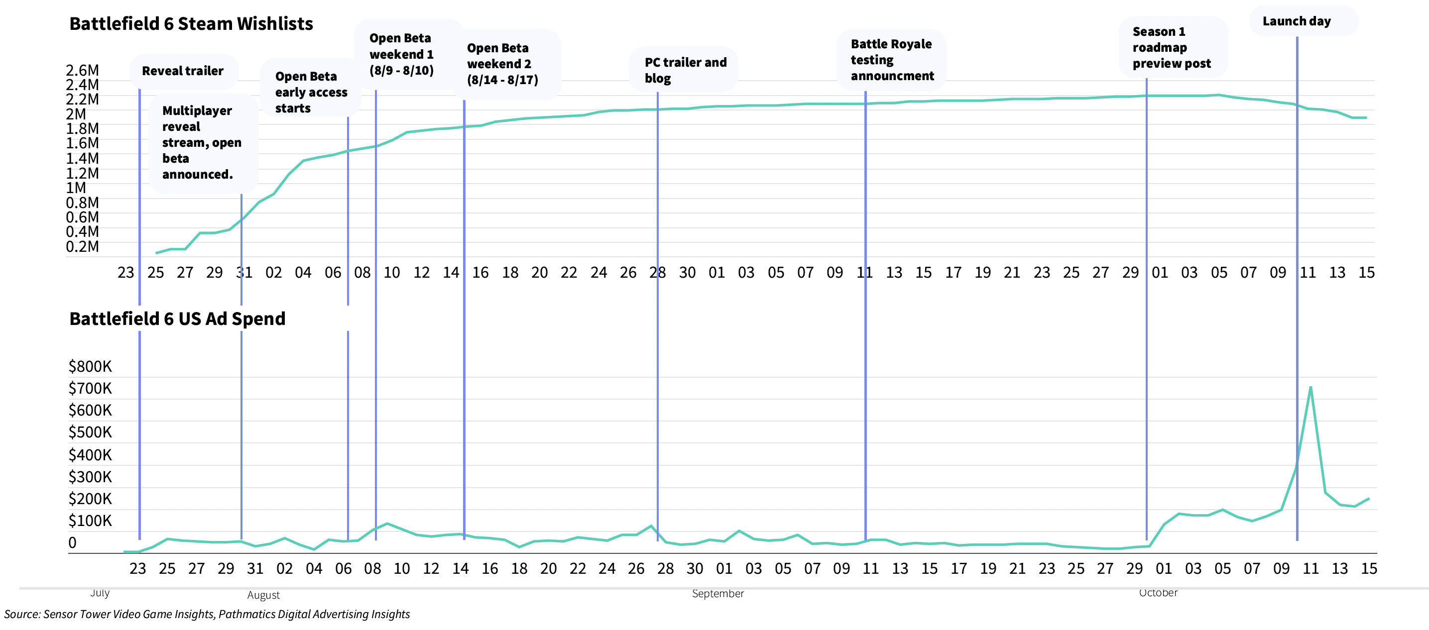 Playing To Win: 2025 Game Advertising Blog image 4 Playing To Win: 2025 Game Advertising Blog image 4