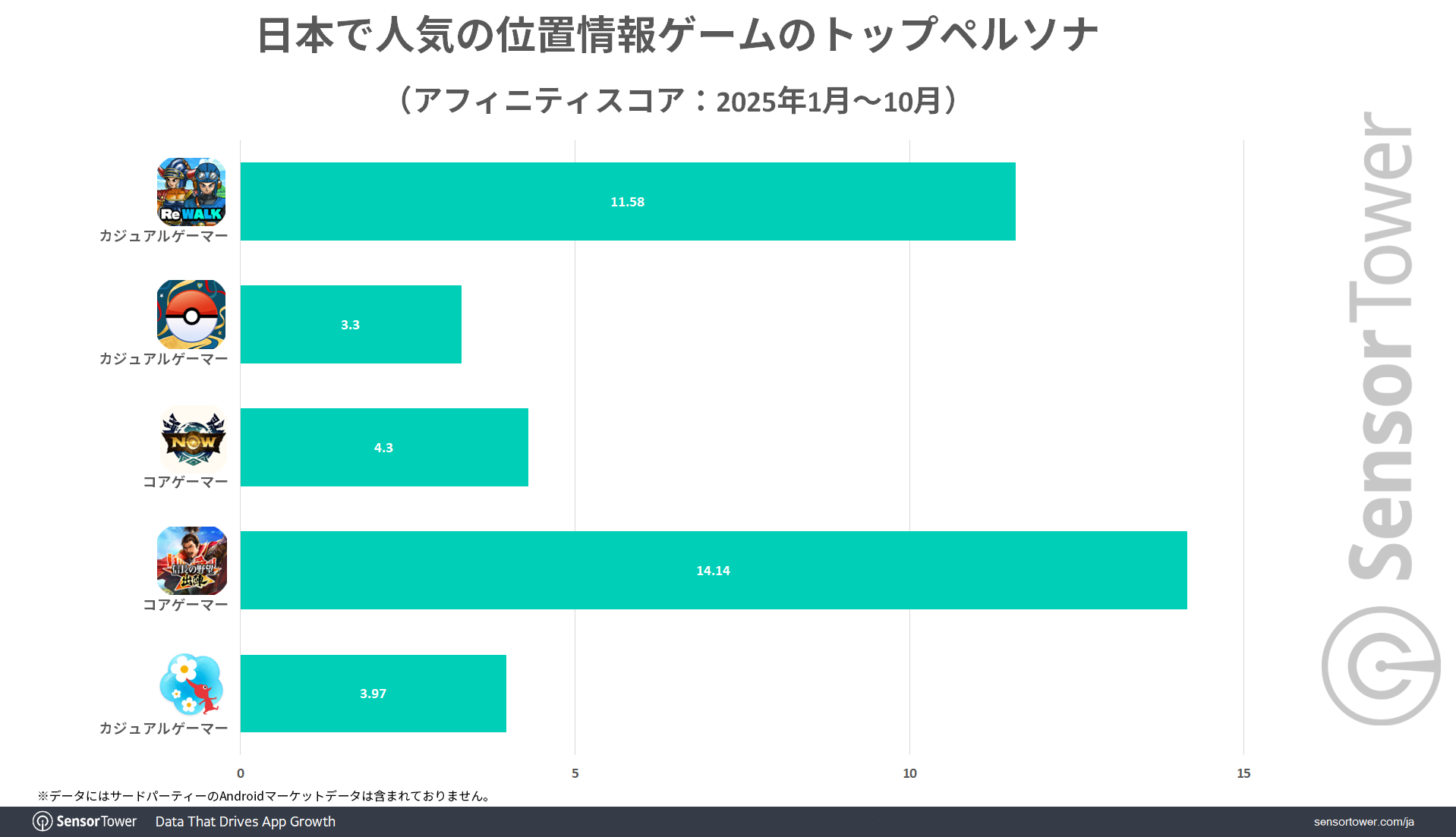 Geolocation-games-affinity-score-JP Geolocation-games-affinity-score-JP