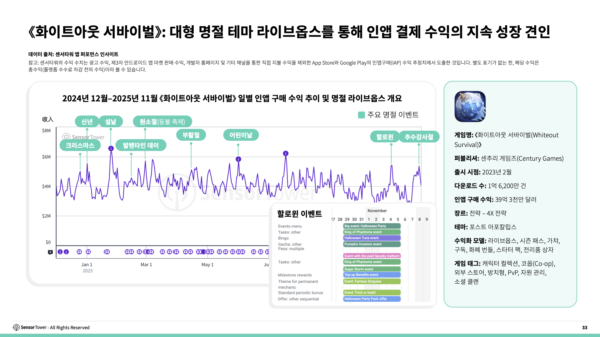 -KR- Live Ops Strategies of Top Grossing Mobile Games 2025 Report(pg33) -KR- Live Ops Strategies of Top Grossing Mobile Games 2025 Report(pg33)